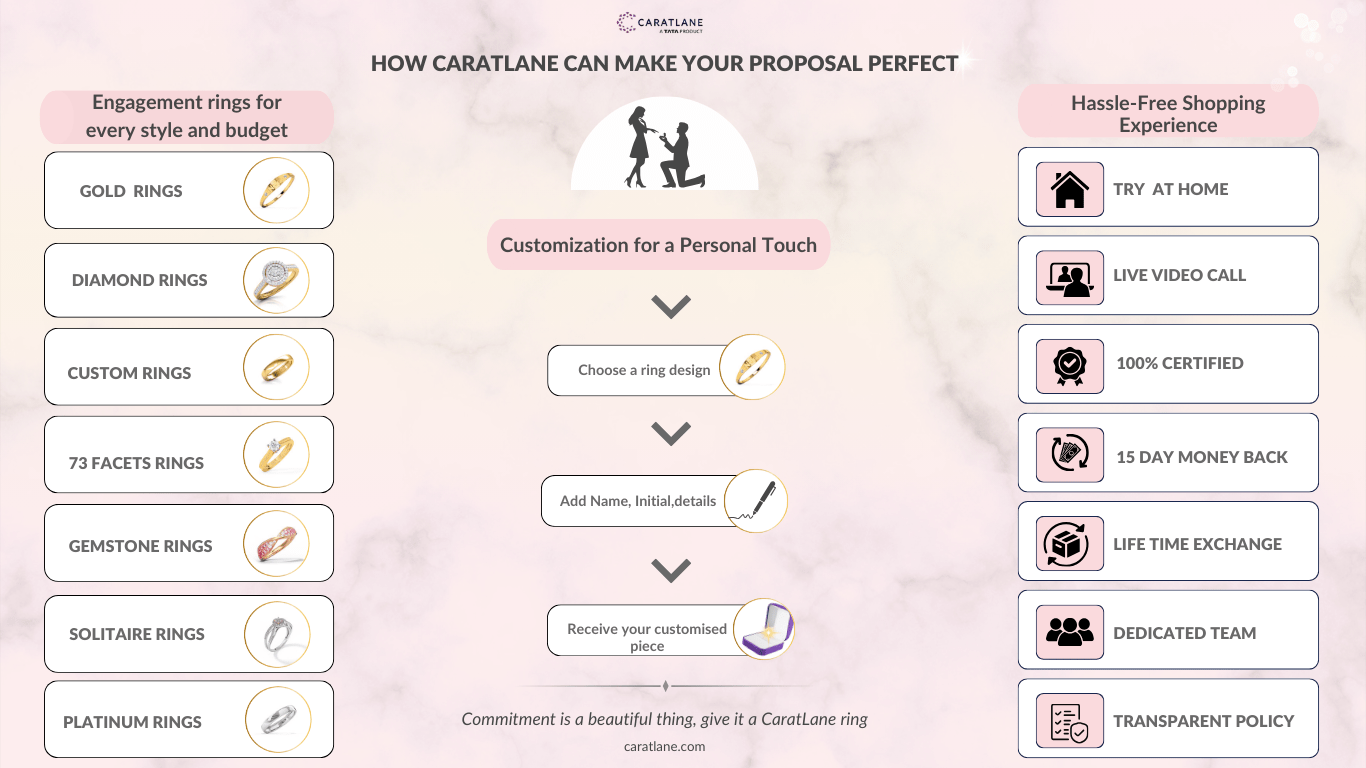 How CaratLane can make your proposal perfect