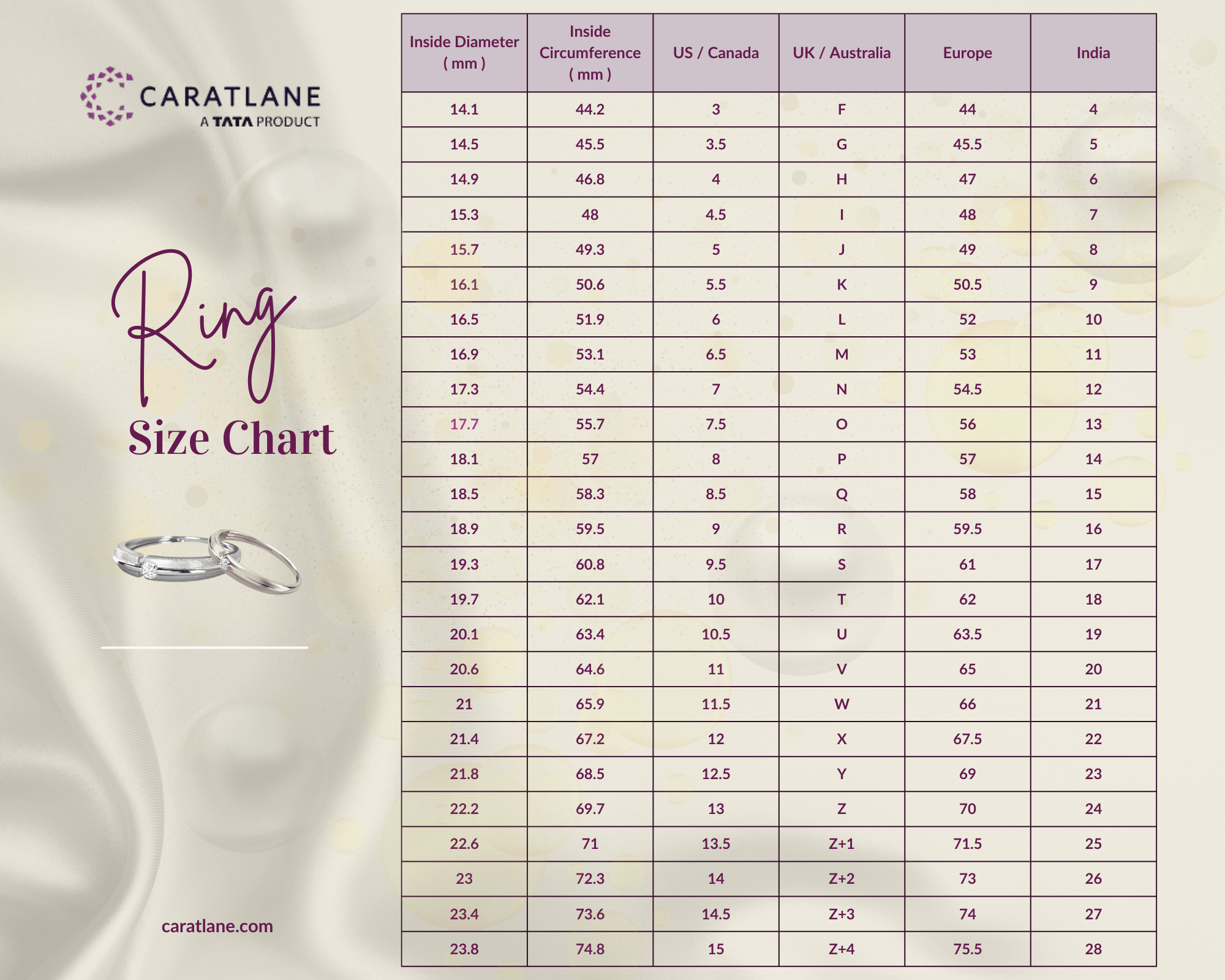 Ring Size chart